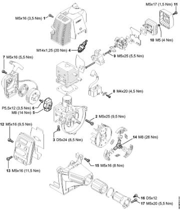 Tightening torques Special-purpose units (PC, SP, MC) PC 75 Stihl