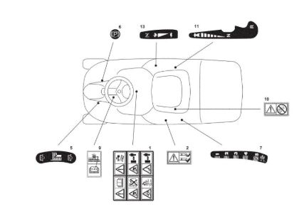 Labels (1/2) OM 63C/6,5V Cat.2011 Garden tractor