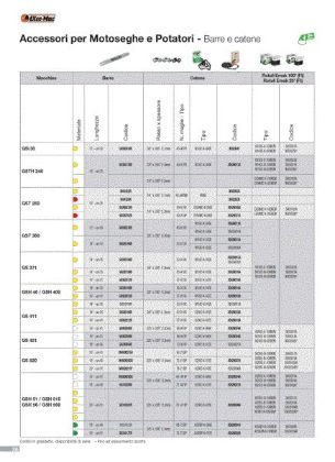 Guide-bars and chains (1/2) Accessories for chainsaws and pruners