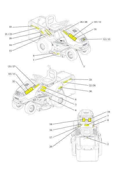 Labels OM 106S/15,5H Cat.2014 Garden tractor