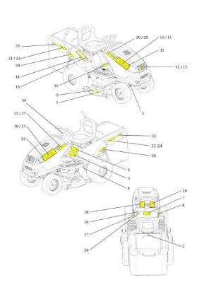 Labels OM 106S/18H Cat.2014 Garden tractor