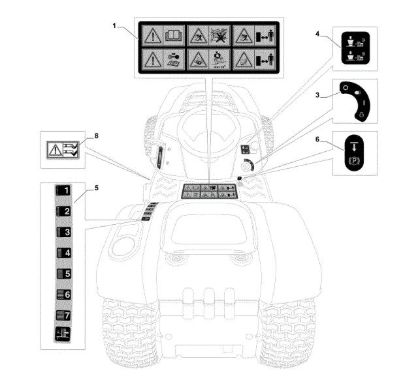 Labels (1/2) OM 98L/14,5 K H Cat. 2015 Garden tractor